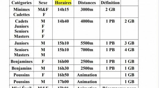 Cross d'Isle Samedi 7 février, pour ceux qui le souhaitent